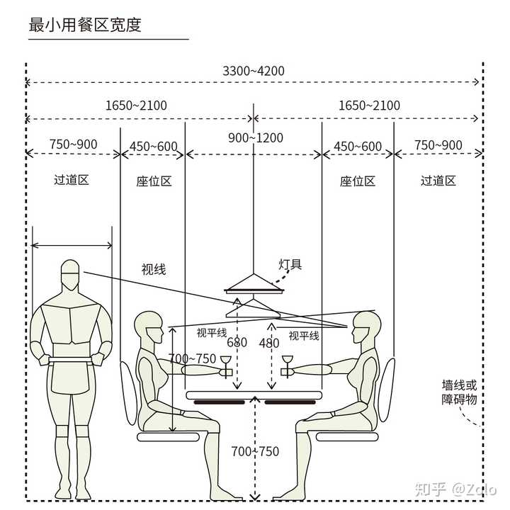 但从很多装修设计方案来看,值得注意的是,没有事先确定餐桌的必要尺寸