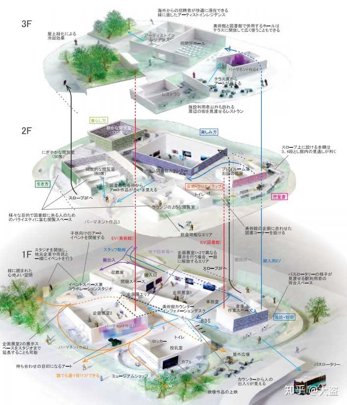 太田市美术馆竞赛分析图