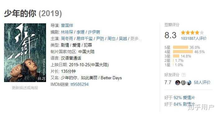 如何看待电影《少年的你》在第39届金像奖中获8大奖项