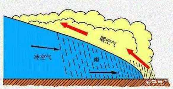 除此之外,还有锋面逆温,地形逆温等现象.