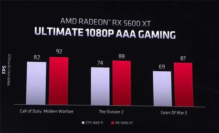如何评价 amd 在 ces 2020 上发布的 ryzen 7 4800u/4800h?