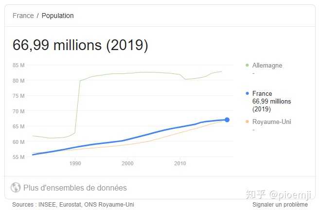 法国人口是多少?