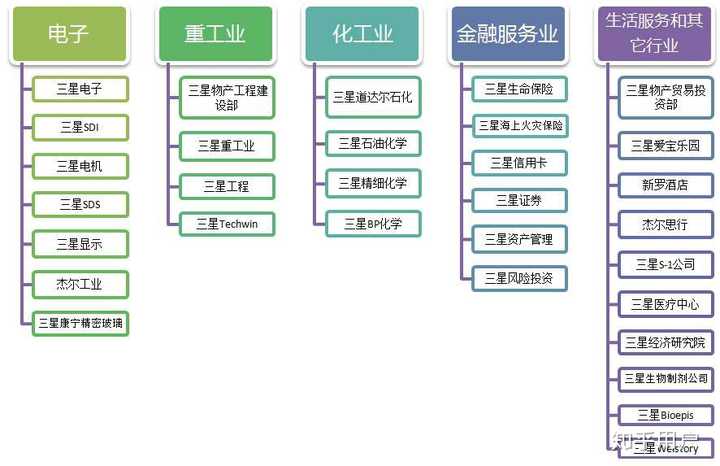 腾讯:深圳市 腾讯计算机系统有限公司 三星:三星集团 等哪一天腾讯