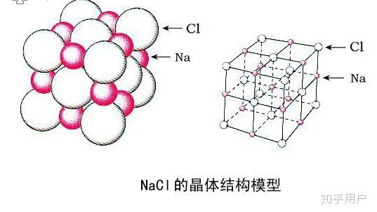 含na离子的物质(除nacl为中性外)都是碱性的吗?比如说nano2,na2co3