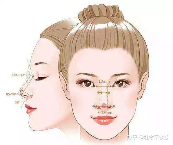 鼻基底整形能够解决面部凹陷和改善凸嘴的问题.