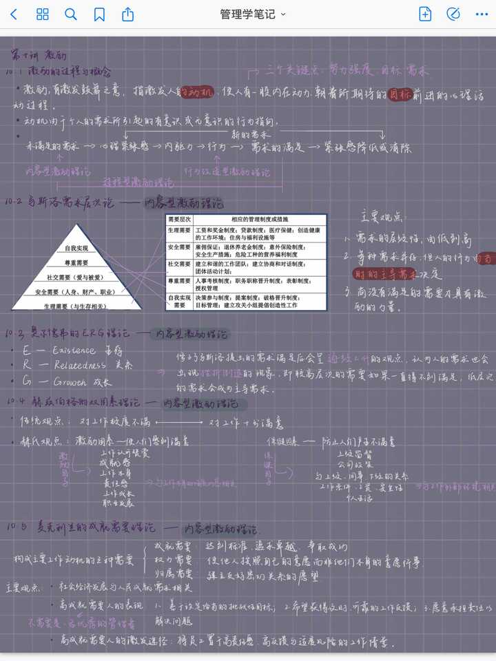 goodnotes模板笔记,goodnotes笔记模板 goodnotes做的笔记是什么样的,有多好看?