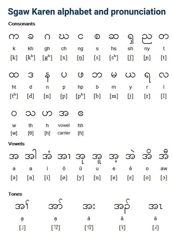 算了还是举一些栗子吧: 干脆面()  (虽然有人把高棉语和越南语归为mon