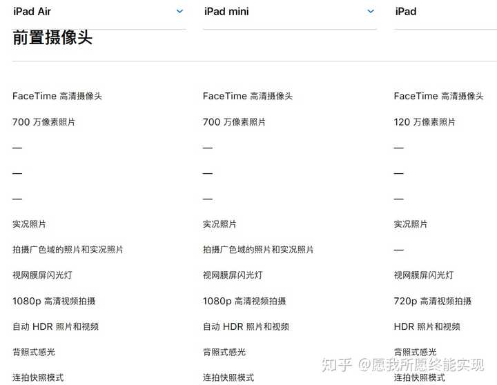 考研党如何选择ipad mini5 和 ipad 2018 以及新款ipad air?