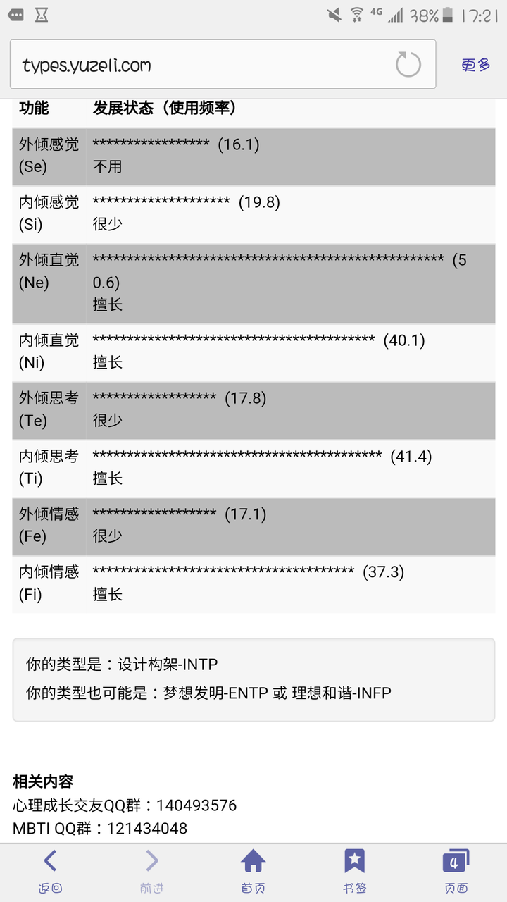 同时拥有intp与infp两种人格类型状态是一种怎样的体验