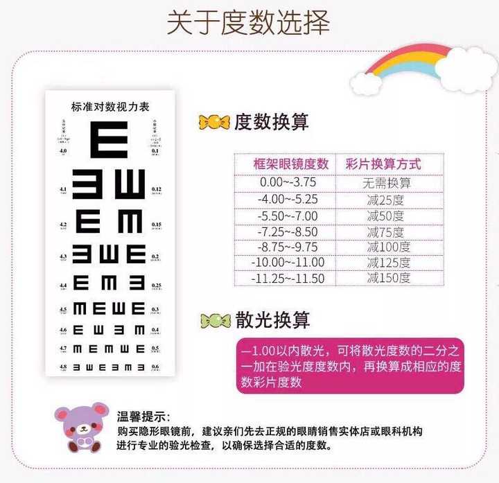 近视300怎么买美瞳度数?