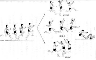 题主要有时间应该了解一下专业竞技跳远姿势,走步式,蹲踞式,挺身式