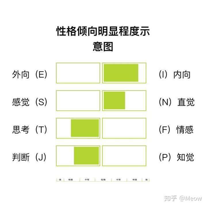 intj 型性格的女生看起来是什么样子?