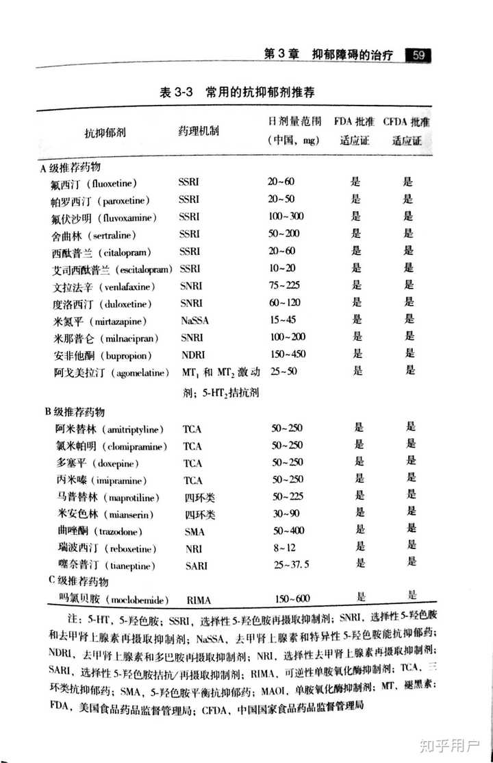 抑郁症药物有什么用?