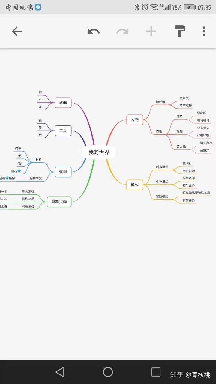 青核桃用的是安卓手机,在华为市场上搜索思维导图可以出来很多软件