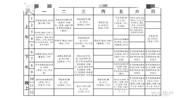 湖北医药学院的医学影像学专业如何课程设置是怎样的