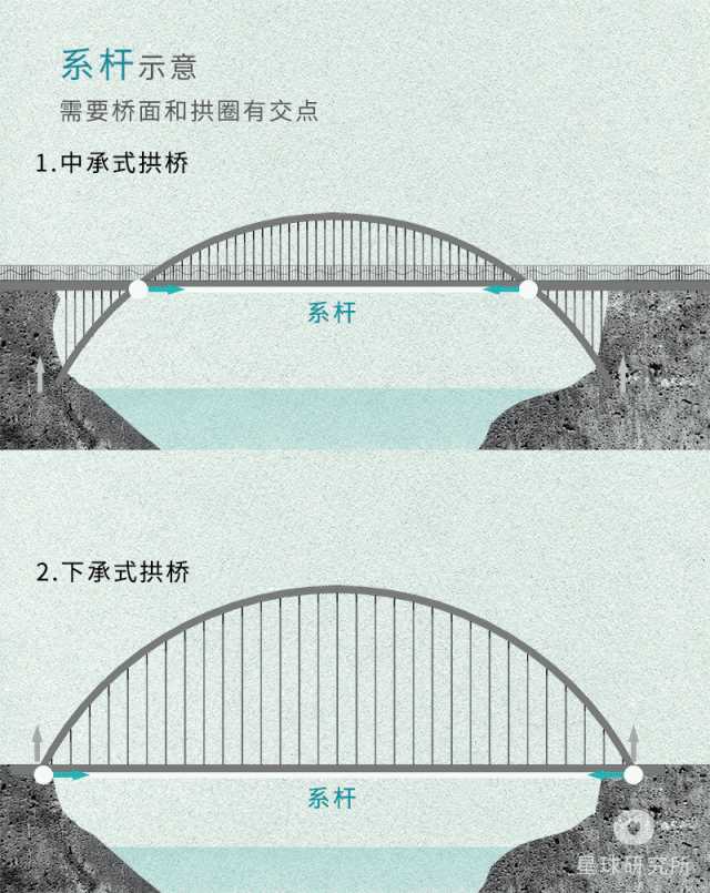 世界上有哪些非常唯美漂亮的桥梁?