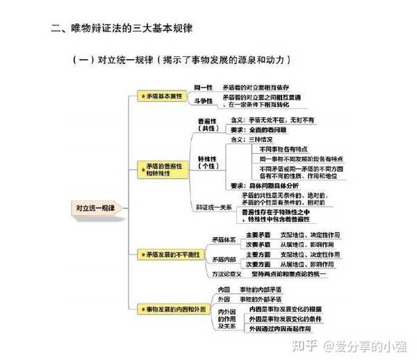 马克思主义哲学思维导图