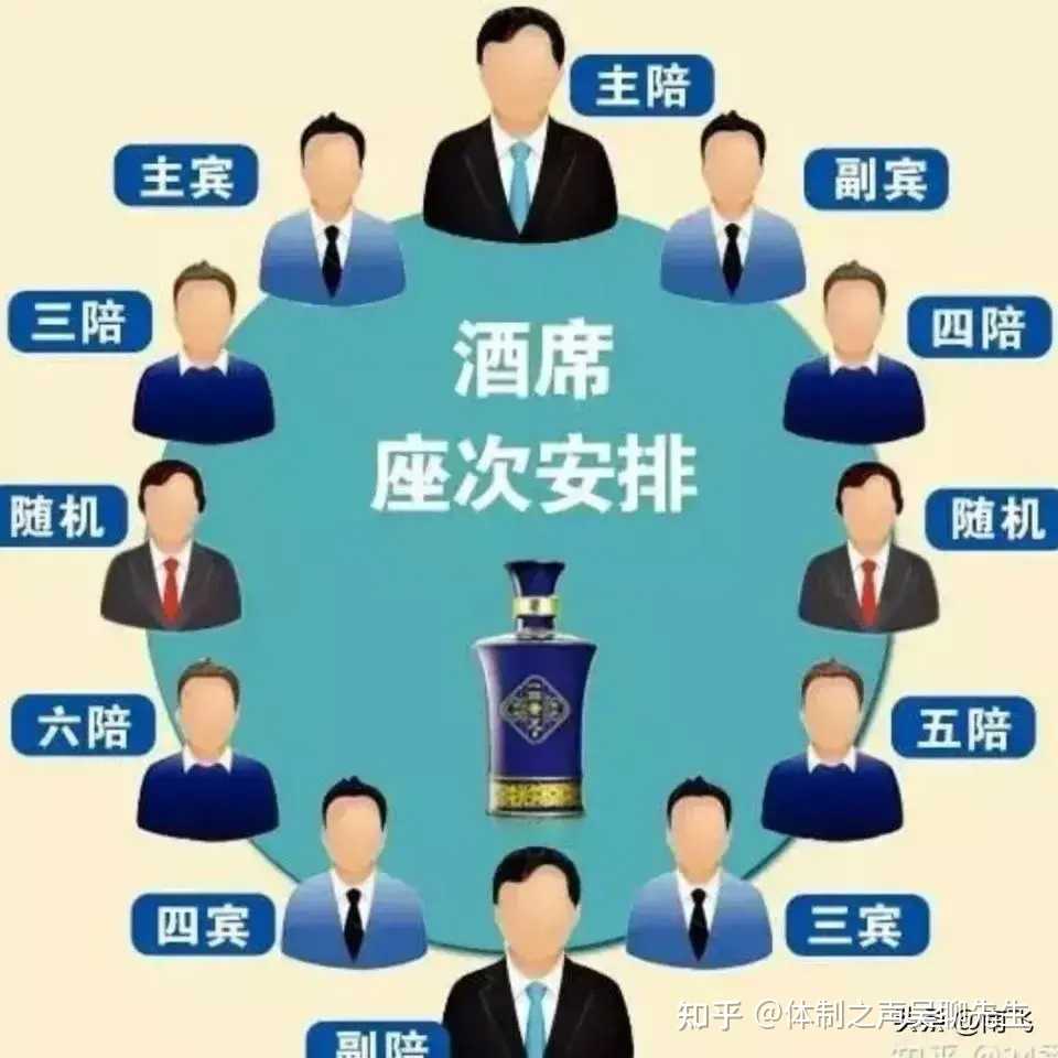 私密酒席座次与公务会议座次是不同的