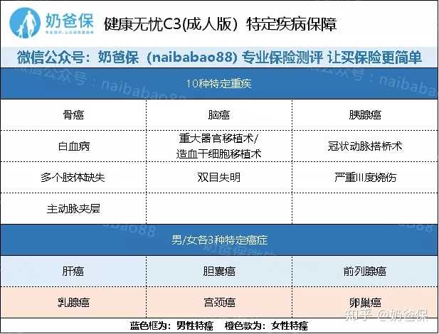 100种有哪些 的40时代
