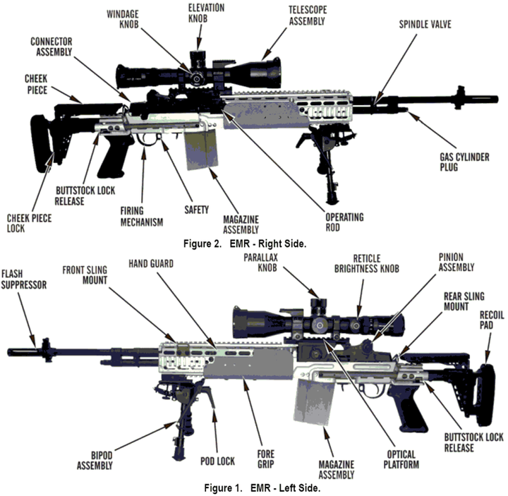 mk14,m14ebr,mini14等枪械和m14有什么不同?