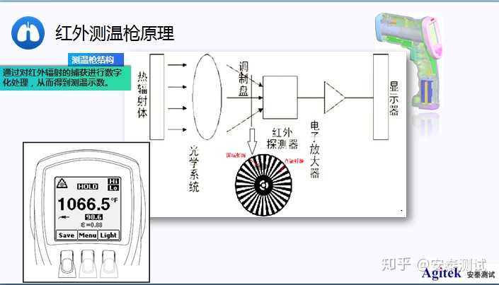 热成像仪是什么原理?