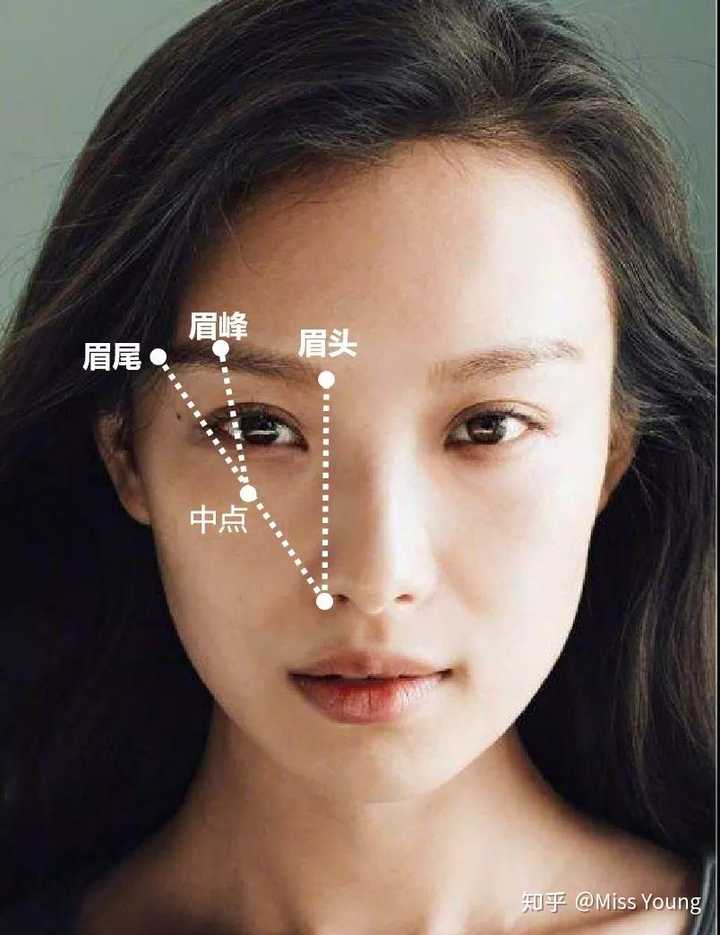 女生什么样的眉眼算是好看?