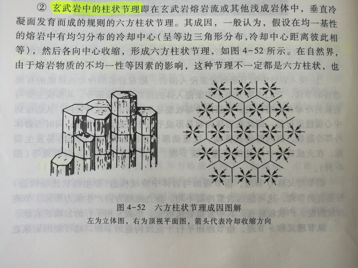 玄武岩的柱状节理 成因至今仍不确定