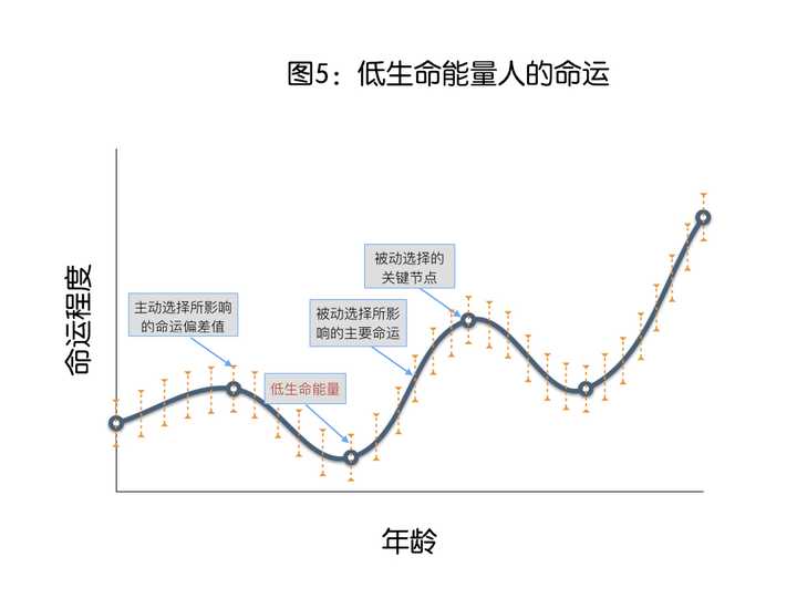 如果命运是注定的那么人生的意义是什么