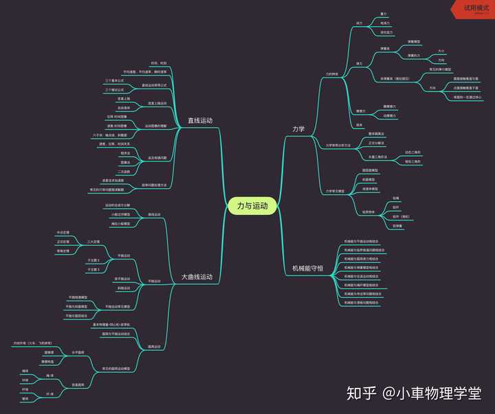 高中物理怎么学?定义为什么老是混乱,理解有毛