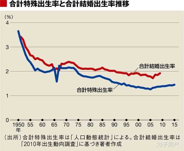 如何看待日本2019年出生人口86.4万?