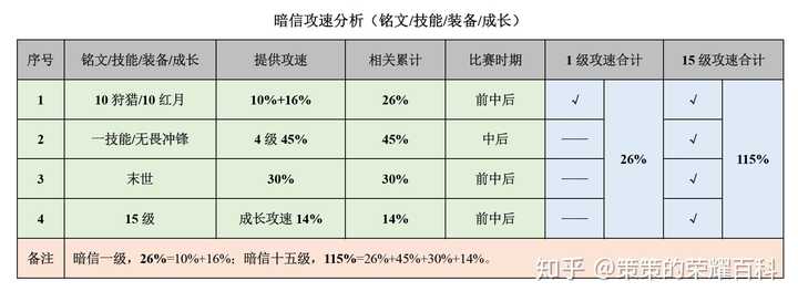 王者荣耀怎么玩好李信这个英雄