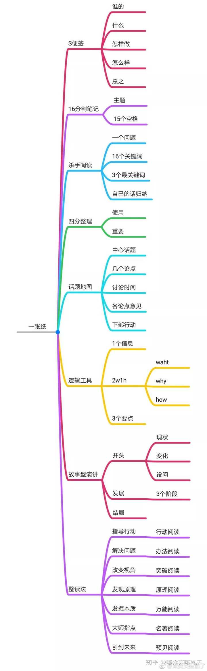 有没有什么比较好用又不是很贵的思维导图软件?