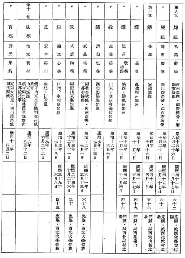 李成梁的军队杀了努尔哈赤父亲祖父.清朝入关后有没有