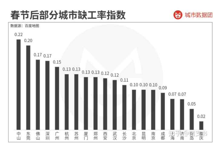 疫情对中国经济的影响究竟有多大?