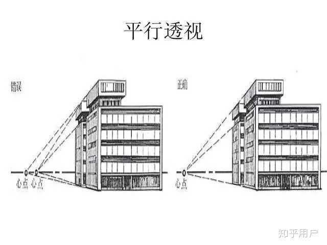 成角透视:当立方体的一个角正对画者时,立方体所有的面都产生透视