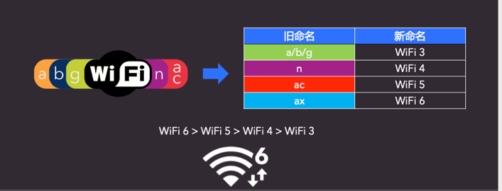 如何选购wifi6(802.11ax)路由器?