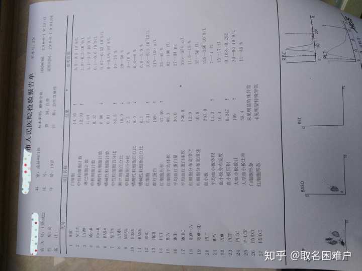 看了皮肤科医生后,医生的诊断是:急性荨麻疹,然后他开单子叫我去查了