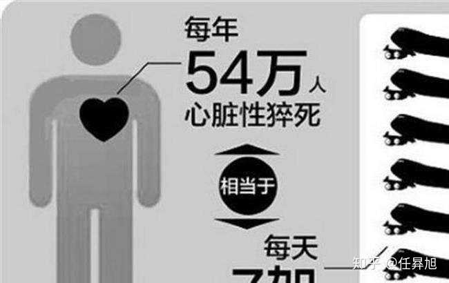 熬夜真会使人猝死吗?