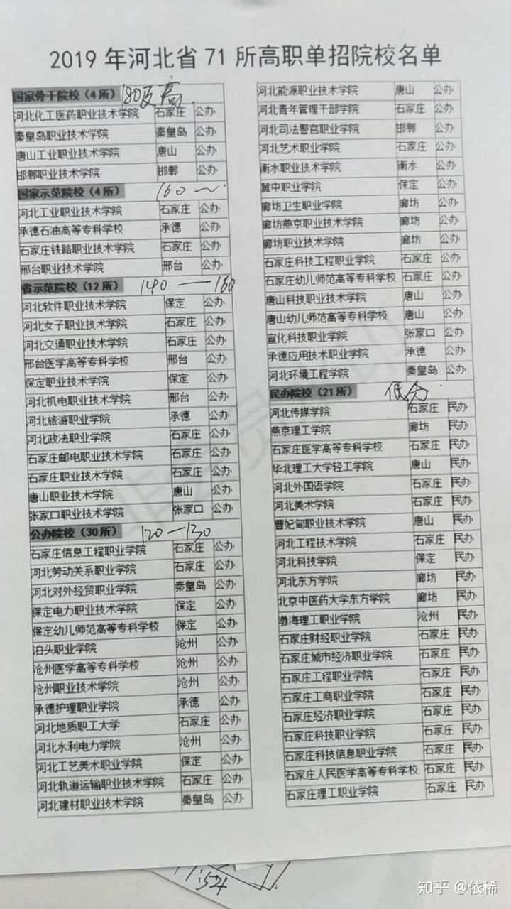 2020河北单招,分数是128,有哪些公办院校可以报录取概率大点呢?