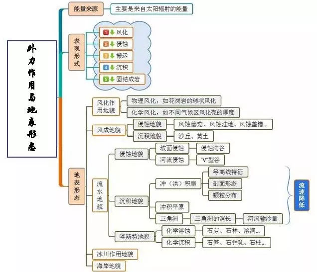 七年级地理上册海陆变迁教案_八年级地理上册教案_高中地理教案下载