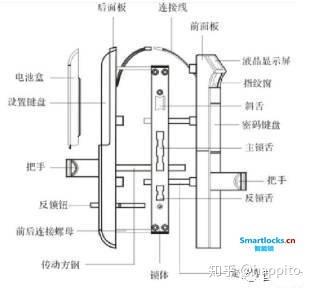 采用指纹识别的入户型智能门锁内部结构