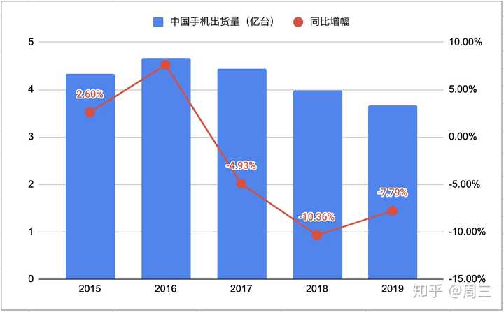 如何看待华为 2019 年营收 8588 亿元,同比增长 19%?