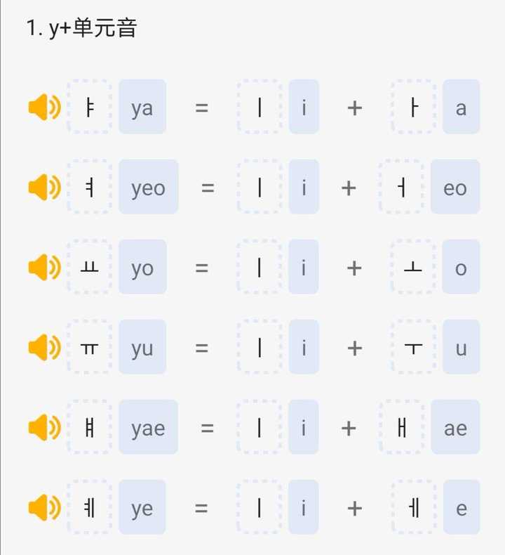 其实看表格中的罗马音标准我们可以轻易得知双元音的读法,比如说表中