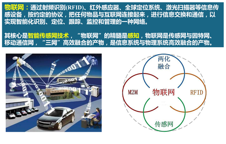 物联网的核心是智能传感网技术,精髓是感知识别.