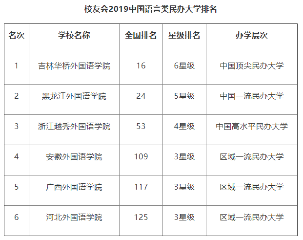 吉林外国语大学怎么样?