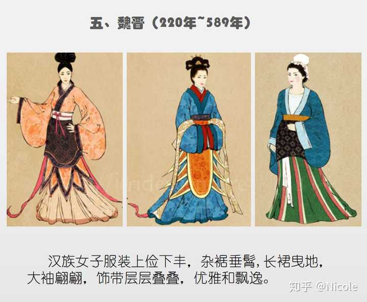 系统了解中国古代服装历史的书或者网站?
