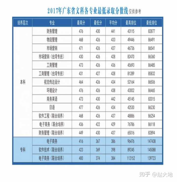 请问广东东软学院一年学费大概多少?