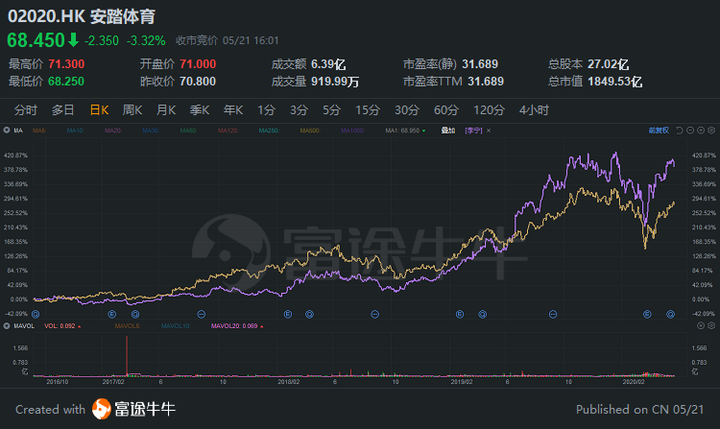 2020年适合买哪些股票