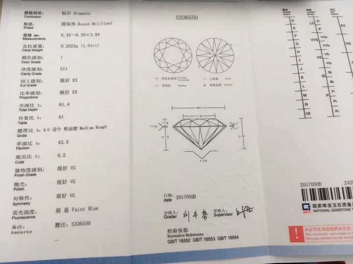 把净度换成vs2或者si1   ex切工   这样钻石各种参数岜比较