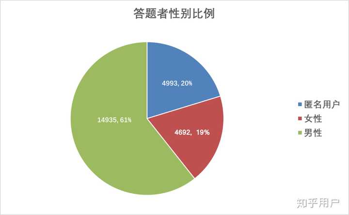 你的择偶标准是怎样的?